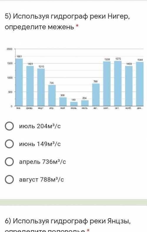 Используя гидрограф реки Нигер, определите межень 