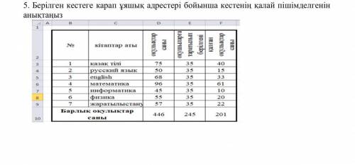 Перевод: На основании данной таблицы определите форматирование таблицы по адресам ячеек.