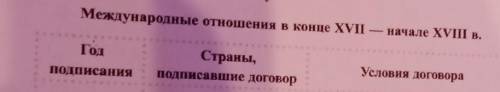 Задание 3. Заполните таблицу. Международные отношения в конце XVII-начале XVIII в