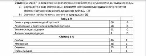 Одной из современных экологических проблем планеты является деградация земель. а) Изобразите в виде