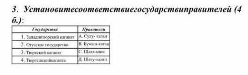 Установите соответствие государств и правителей​