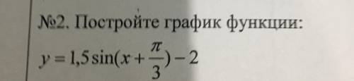 с алгеброй Начертить график И отмерить D(f)= E(f)= T(период)= Буду очень признательна Отмечу лу