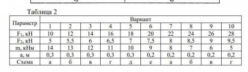 Вариант 9 Определить величины реакций в опорах балочных систем поддействием сосредоточенных сил и ра