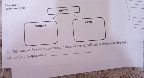 Так как на земле постоянно меняется холодное теплый воздух меняется скорости и...​