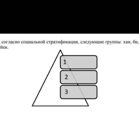 Расположите согласно социальной стратификации следующие группы би хан султаны ​,карасуйек