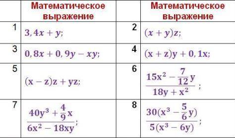 Следующие математические выражения записать в виде формул для электронной таблицы. Предварительно ре