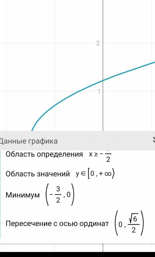 Постройте график функции: ___ 1) у=√х + 3; 2) у=√х-3