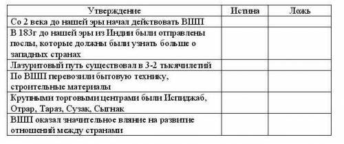 Задание . 2 Определите истинность или ложность роли ВШП в развитии международных отношениях. Утвержд