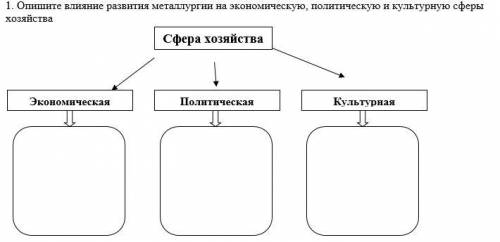 тут не сложно тем кто знает историю казахстана