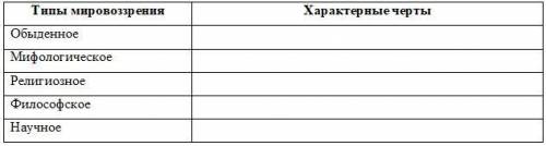 Практическое задание № 1 Задание 1. Установите соответствие между понятием и определением. Антропоге