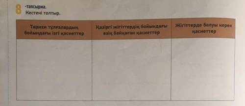 8 -тапсырма. Кестені толтыр. Тарихи тұлғалардың бойындағы ізгі қасиеттер Қазіргі жігіттердің бойында