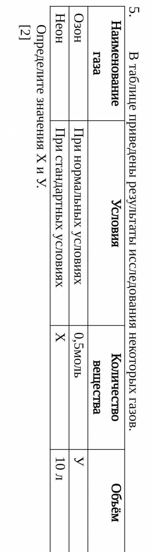 В таблице приведены результаты исследования некоторых газов​