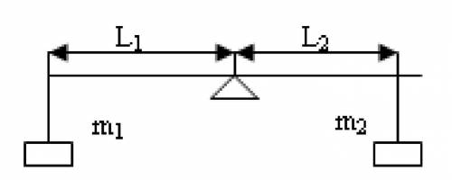 3С1. Тіла закріплені на невагомому важелі, (див. рисунок). Визначити невідому величину. m1 = 20 кг;