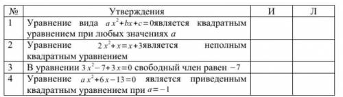 Определите истинность/ложность данных утверждений