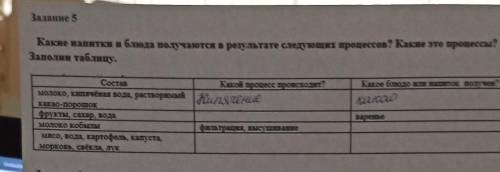 Задание Какие напитки и блюда получаются в результате следующих процессов? Какие это процессы?Заполн