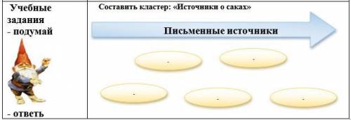 На картинке задание от история составить кластер