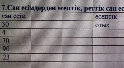 Сан есимдерден есептик, реттик сан есимдер жасап, оларды созбен жазындар. Сан есим, есептик, реттик.