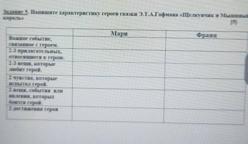 Задание 5. Напишите характеристику героев сказки Э.Т.А.Гофмана «Щелкунчик и Мышиный король»[5]МариФр