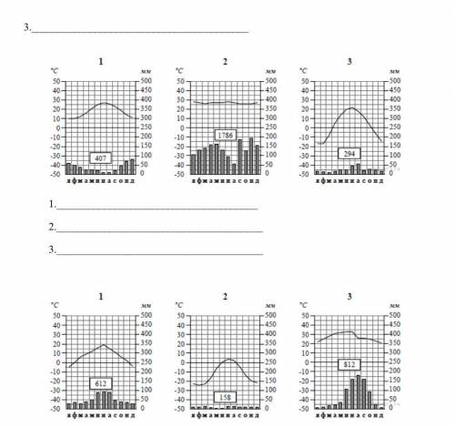 фото что нужно делать я оставил Нужно по климатограмме определить соответствующий климат.