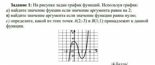 На рисунке 24 изображен график некоторой функции пользуясь графиком