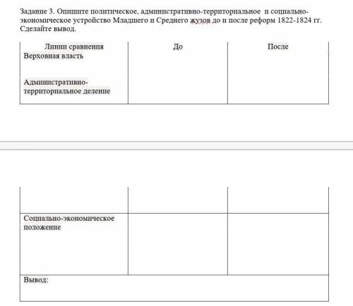 Задание 3. Опишите политическое, административно-территориальное и социально экономическое устройств