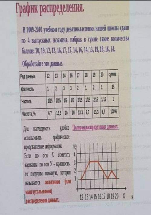 7. Проанализируйте информацию и найдите а) объем выборкив) оценка, полученна большим количеством уча