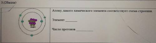 Атому, какого химического элемента соответствует схема строения. ЭлементЧисло протонов​