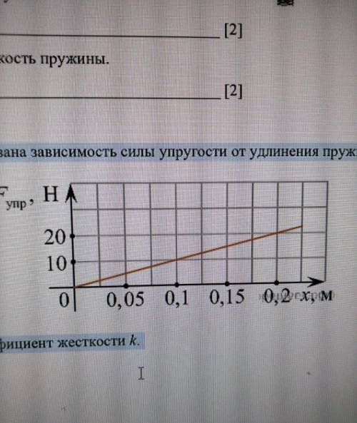 На графике показана зависимость силы упругости от удлинения пружины. Определите коэффициент жесткост