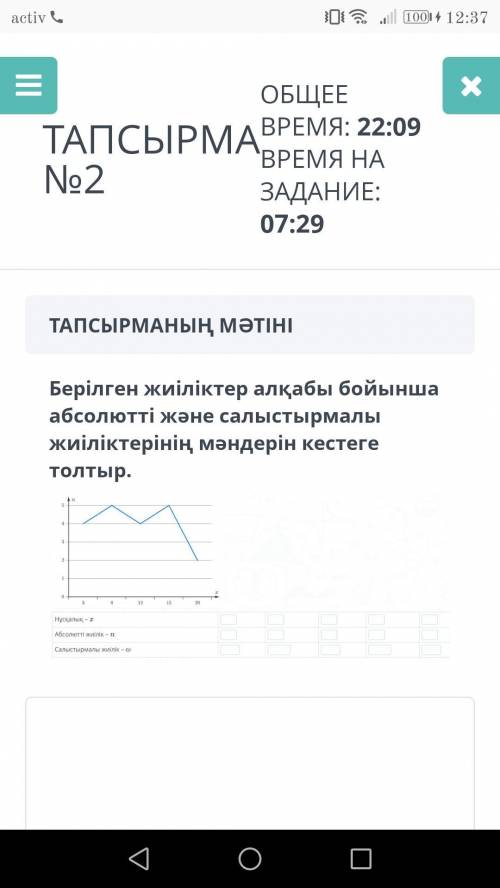 Заполните таблицу значениями абсолютных и относительных частот для заданного диапазона частот.