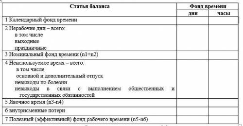 Построение баланса рабочего времени, определение показателей его характеризующих. Задание: 1 Состави