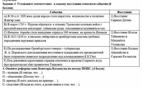 Задание 4 Установите соответствие к какому восстанию относятся события ( )СобытияВосстанияА) В 30-х