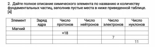 Дайте полное описание химического элемента по названию и количеству фундаментальных частиц, заполнив