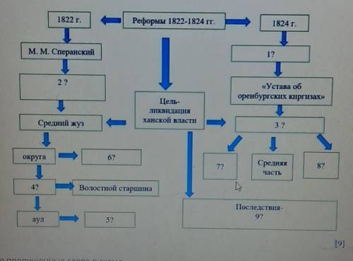 ОТВЕТ НУЖЕН НУЖНО ВСТАВИТЬ СЛОВА​