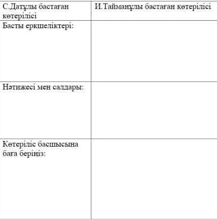 Жалғасы/К. Қасым ұлы бастаған котерилисипозязяяянеше кн болд али таппайатрк​