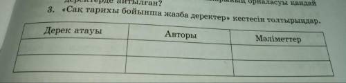 Сак тарихы бойынша жазба деректер. Дерек атауы | авторы | малиметтер