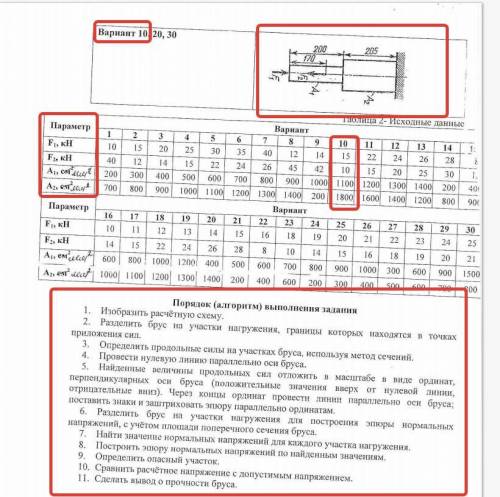 Выполнение расчётов на прочность и жёсткость при растяжении и сжатии. Предмет: техническая механика