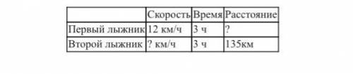 2. Запиши условие задачи и реши ее: