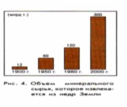 Какую информацию текста иллюстрирует рисунок? Запишите ее.​