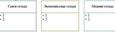 Ұлы жібек жолының халықаралық қатынастардың нығаюындағы маңызын салалар бойынша көрсетіңіз ​