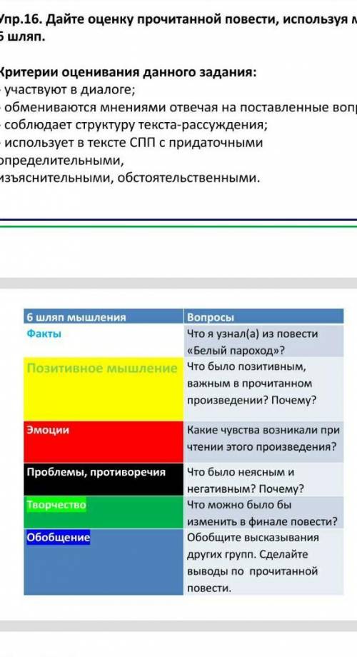 16Дайте оценку прочитанной повести, используя метод в шляп.​