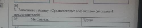 LO] 3. Заполните таблицу «Средневековые мыслители» (не менее 4представителей)NoМыслительТрудыг эт со