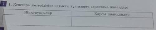 ? 1. Кенесары көтерілісіне қатысты тұлғаларға сараптама жасаңдар:ЖақтаушыларҚарсы шыққандар қатты ке