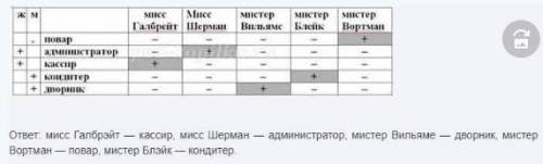 Решить задачи табличным После соревнований бегунов на табло появилась надпись: Рустам не был вторым