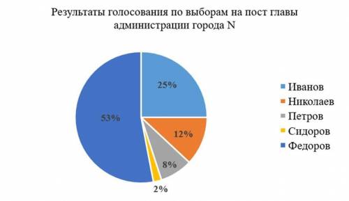 Задание 1. Упростите выражение: −5a − 5b + 13a – 3 ∙ (8b − 7a) Задание 2. Решите уравнение: (−0,01x