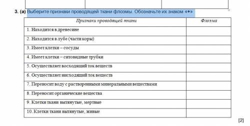 Выберите признаки проводящей ткани флоэмы. Обозначьте их знаком «+»