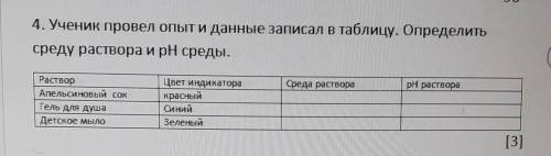 Ученик провел опыт и данные записал в таблицу. Определитьсреду раствора и рН среды.​