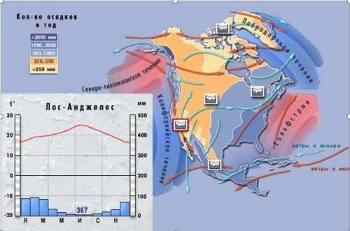 Проанализируйте климатограмму г. Лос Анджелес определите климатообразующие факторы