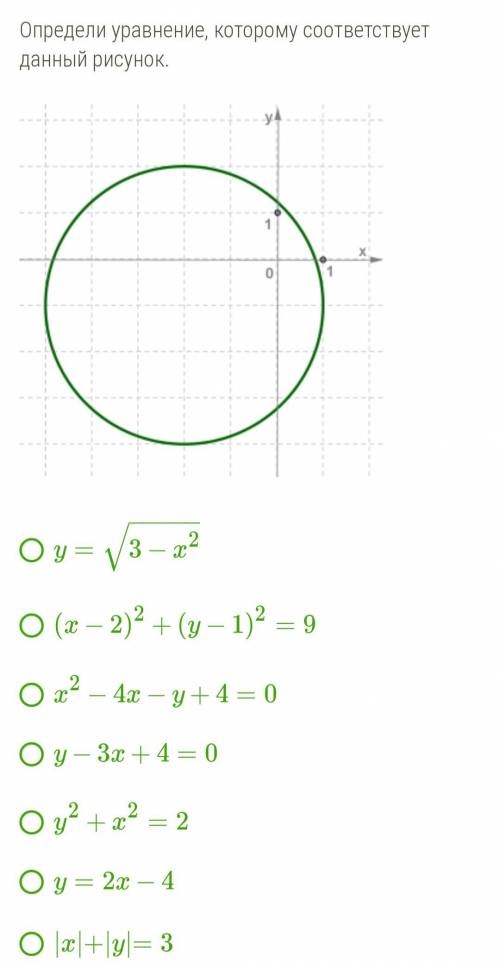 Определи уравнение, которому соответствует данный рисунок. Задание закреплено.