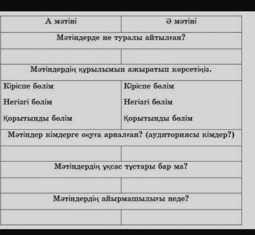 Берілген мәтіндерді мұқият оқып шығық . Оларды тақырыбы , мақсатты аудиториясы ( кімдерге арналған ?