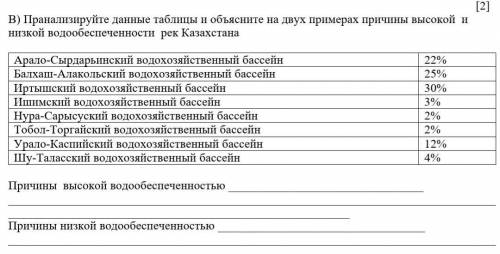 B) Пранализируйте данные таблицы и объясните на двух примерах причины высокой и низкой водообеспечен